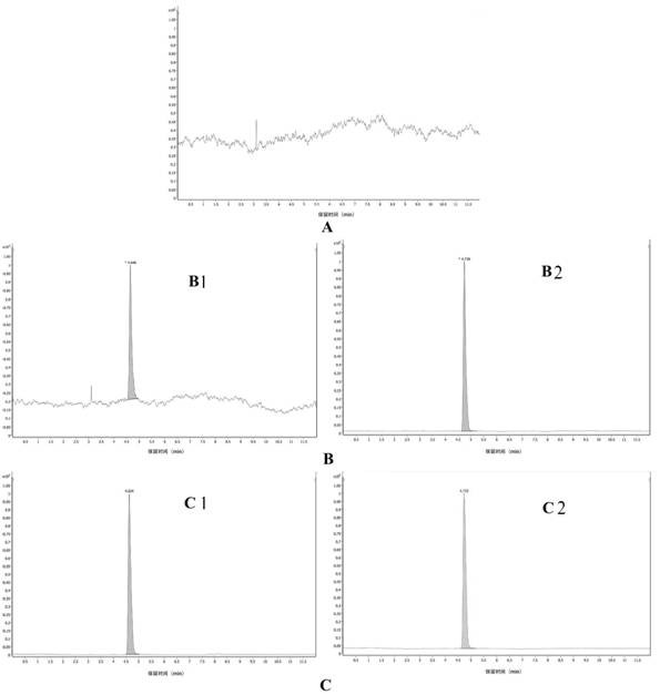 Quantitative analysis method for detecting blood concentration of YG-18 in rat plasma by liquid chromatography-mass spectrometry