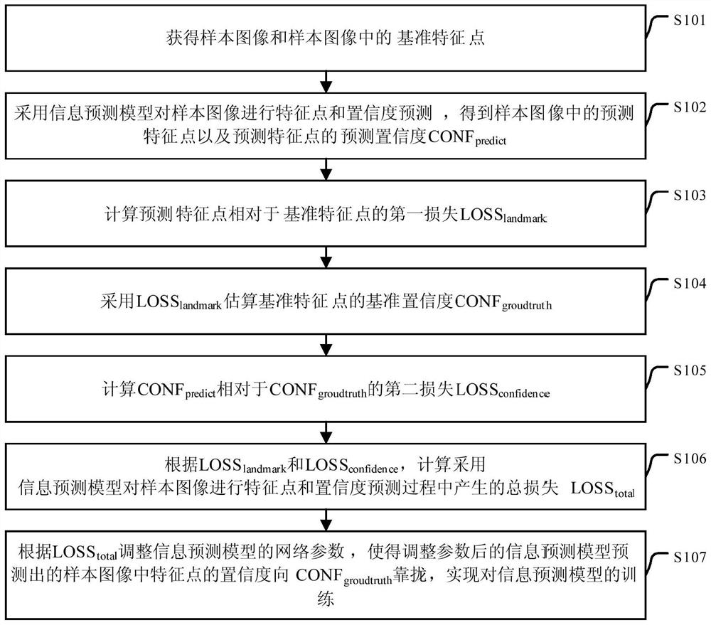 Method and device for model training and information prediction