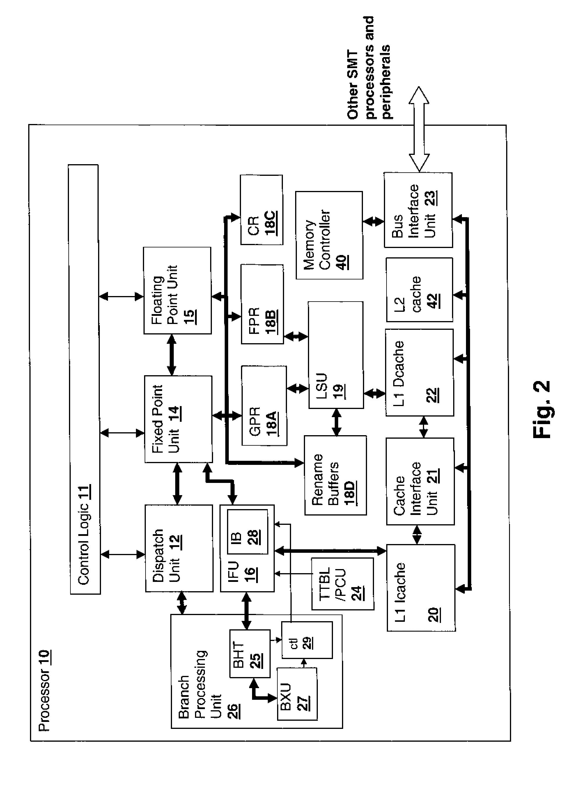 Method and Apparatus for Dynamically Managing Instruction Buffer Depths for Non-Predicted Branches
