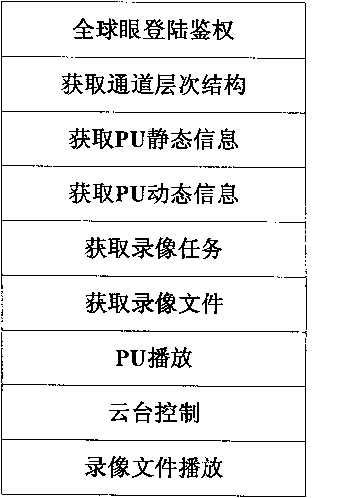 IPTV system-based video monitoring method and IPTV system-based video monitoring system system