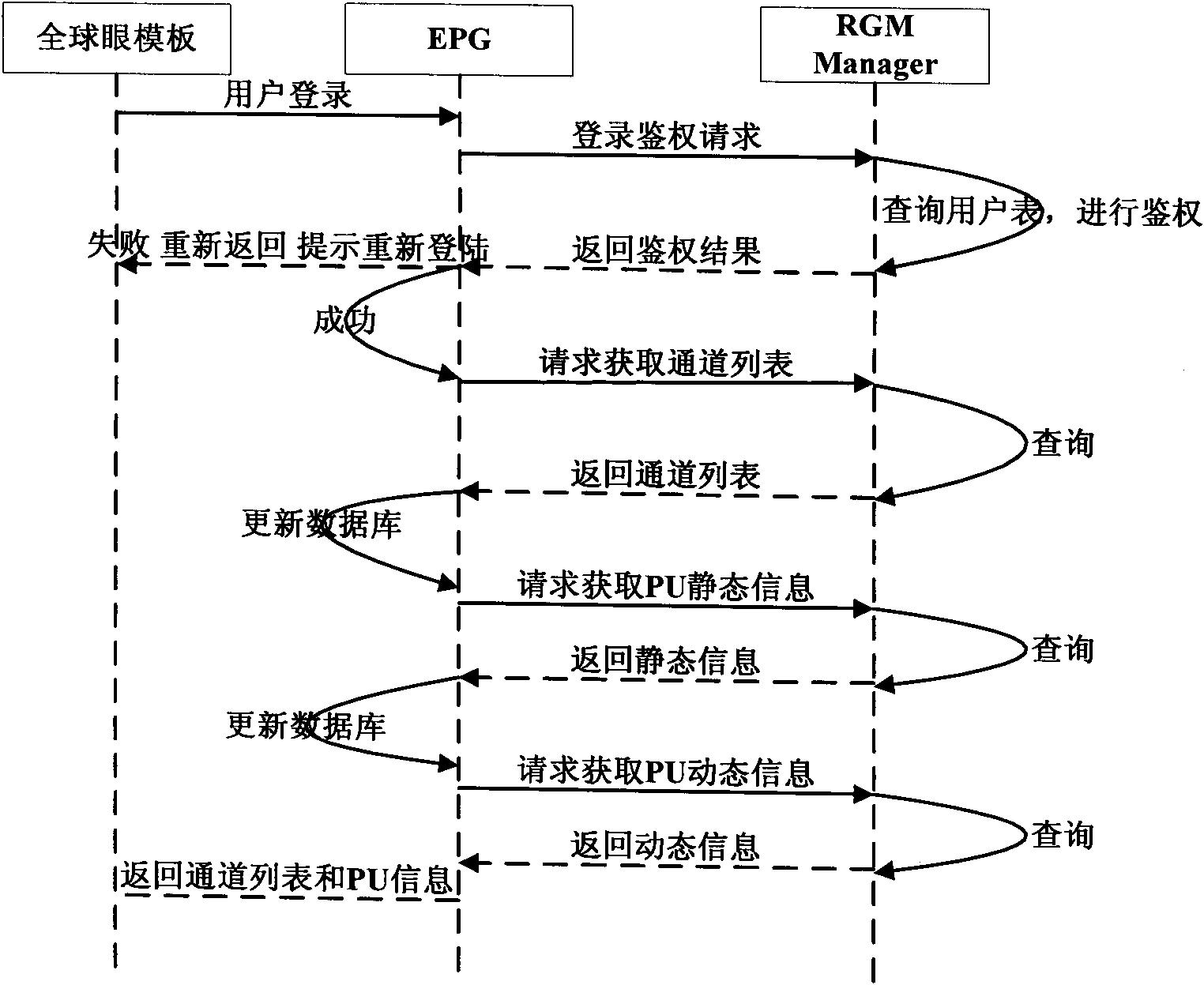 IPTV system-based video monitoring method and IPTV system-based video monitoring system system