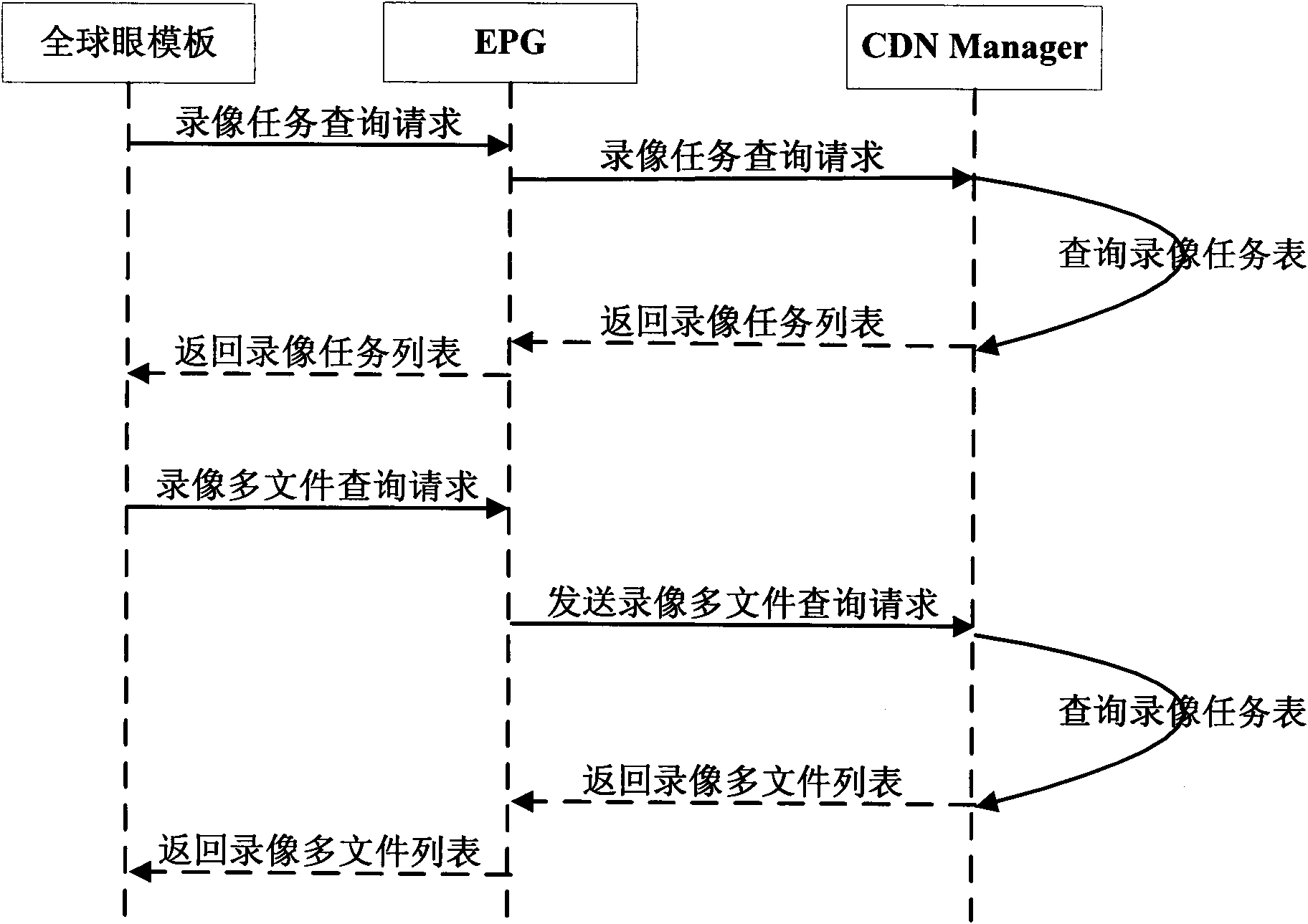 IPTV system-based video monitoring method and IPTV system-based video monitoring system system