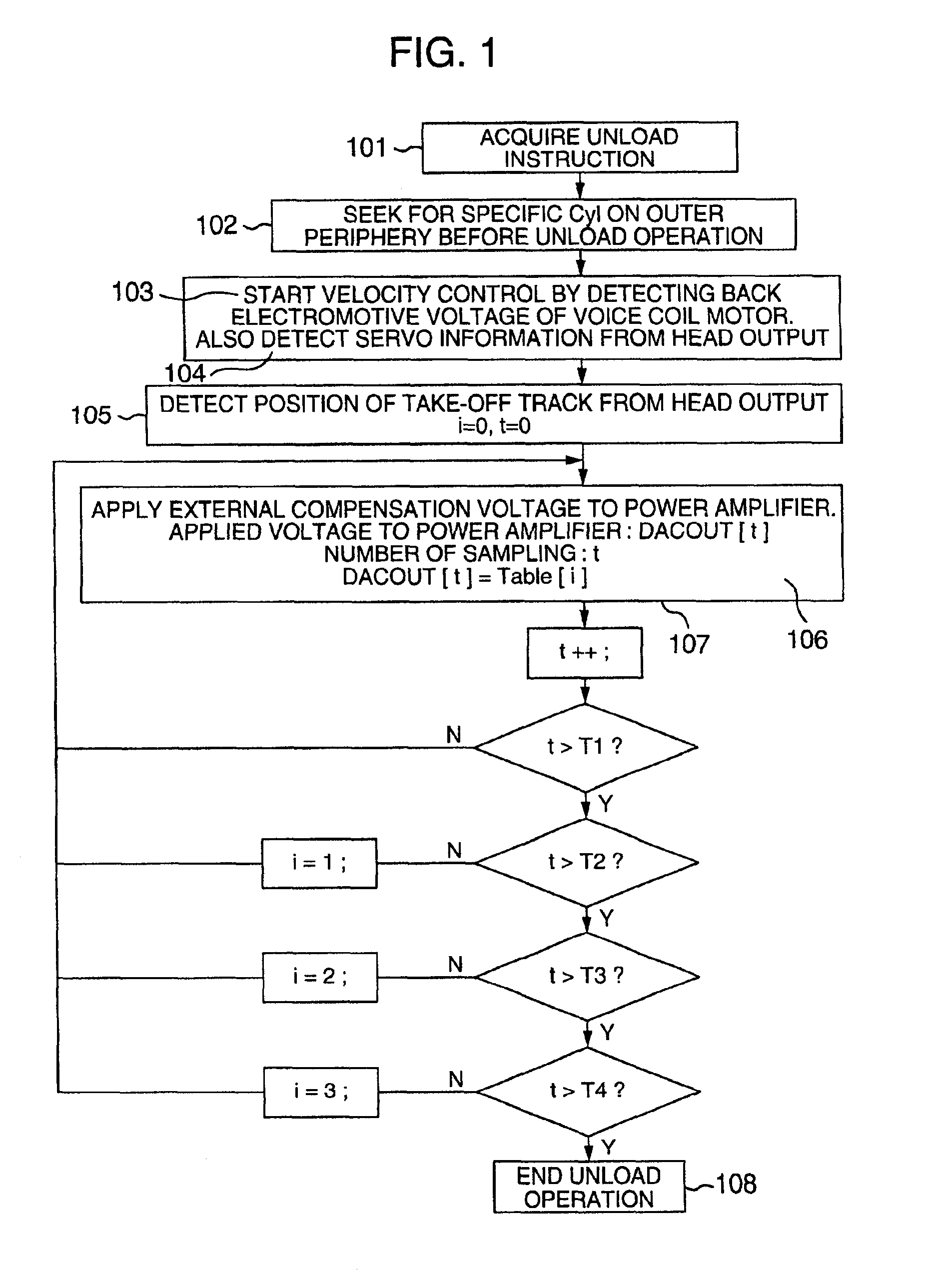 Load/unload method and a magnetic disk drive using the method