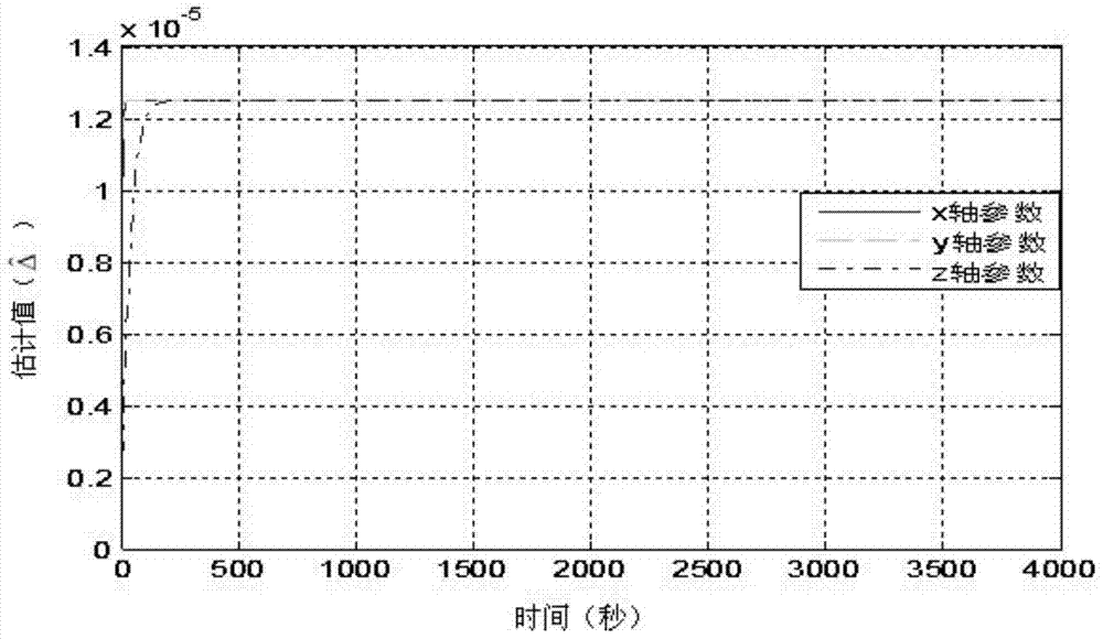 Small celestial body detector landing control method for online estimating non-model interference