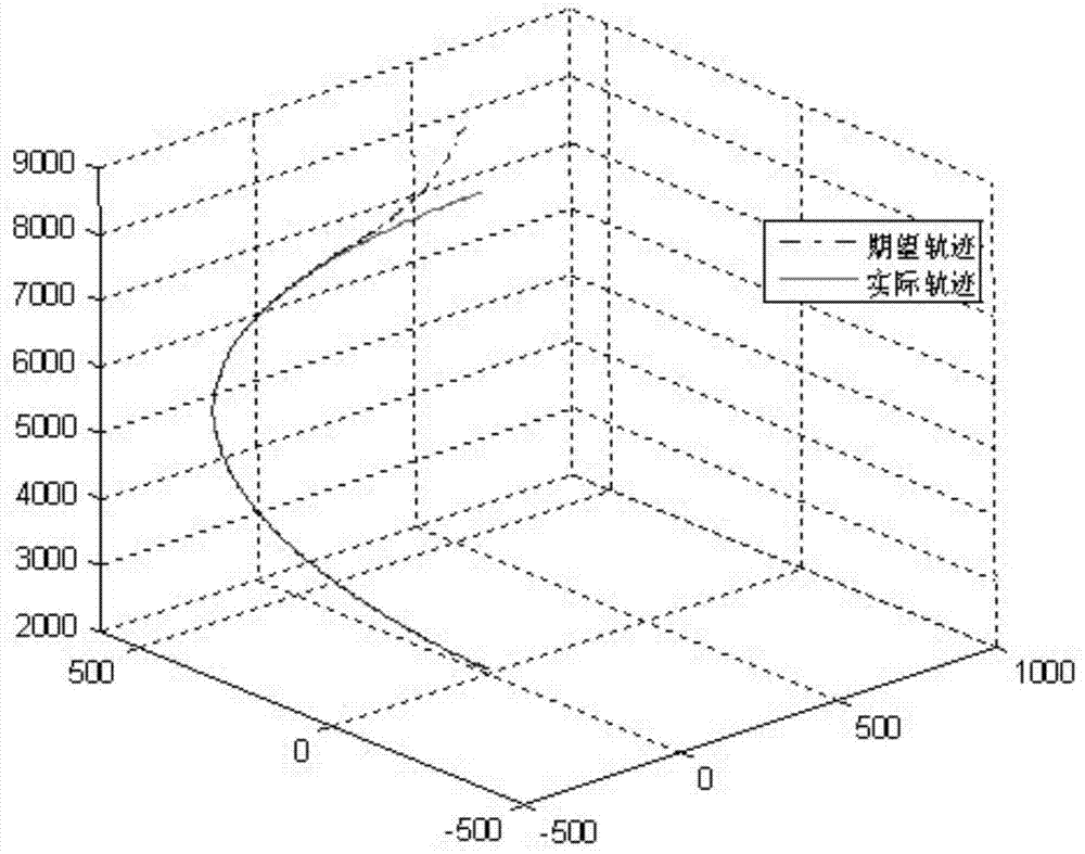 Small celestial body detector landing control method for online estimating non-model interference