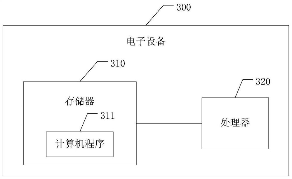 A method and device for detecting the number of process instances based on a memory-mapped file