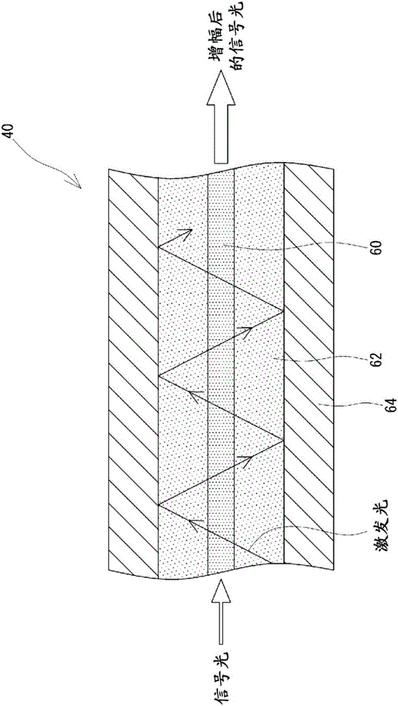 Structure for eliminating excess light, and fiber laser