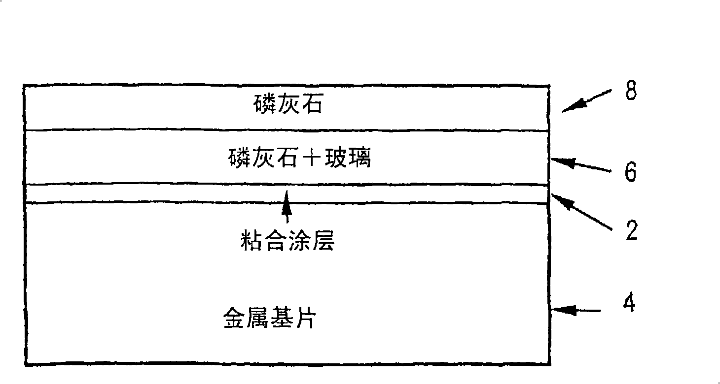 Coating, coated articles and methods of manufacture thereof