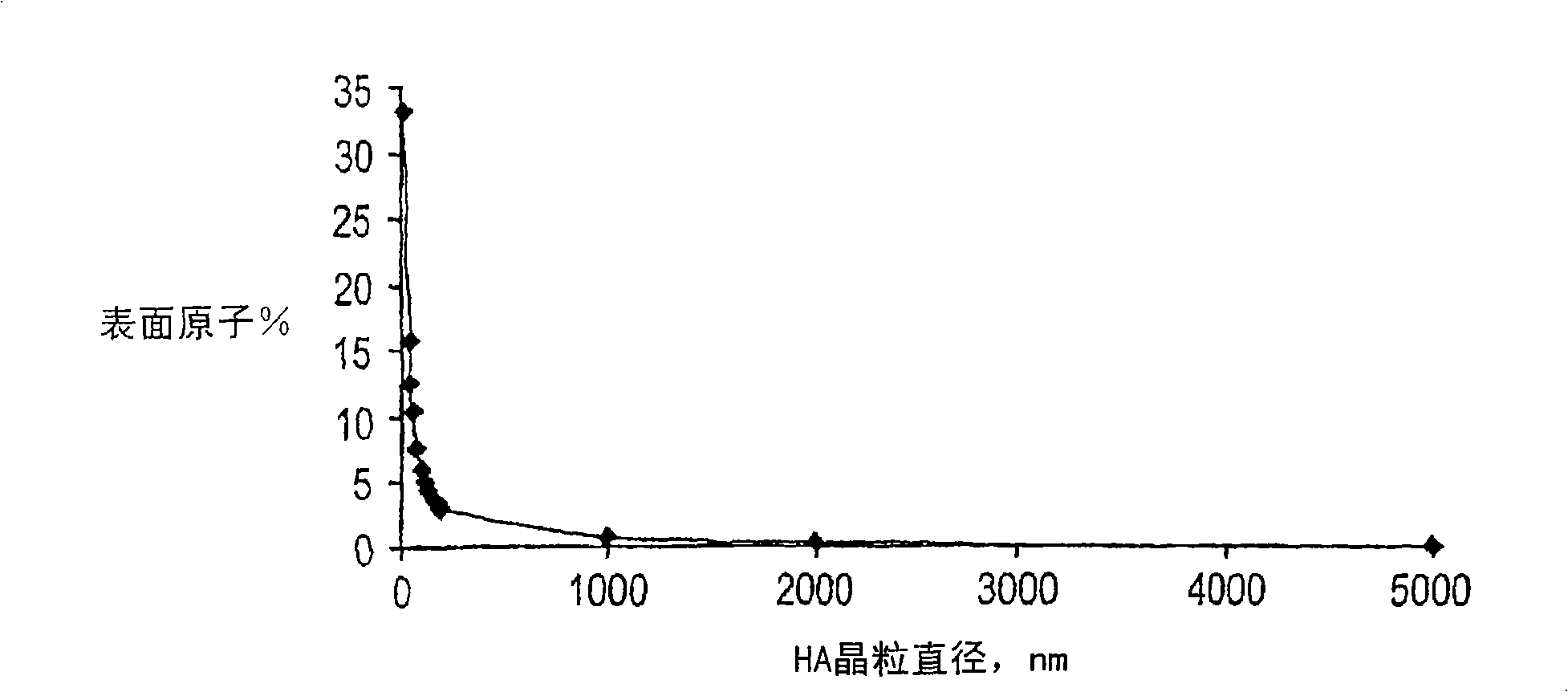 Coating, coated articles and methods of manufacture thereof