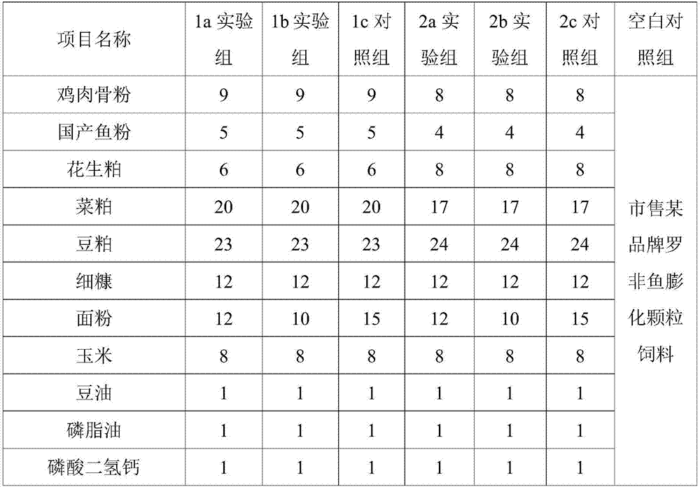 Chinese herbal medicine compound premix for preventing rotted gill of tilapias and environment-friendly functional feed