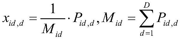 A distributed k-means power user classification method, storage medium and classification equipment