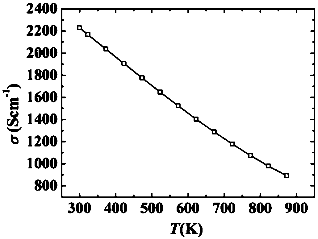 Preparation method for SnTe thermoelectric materials with high output power density and energy conversion efficiency
