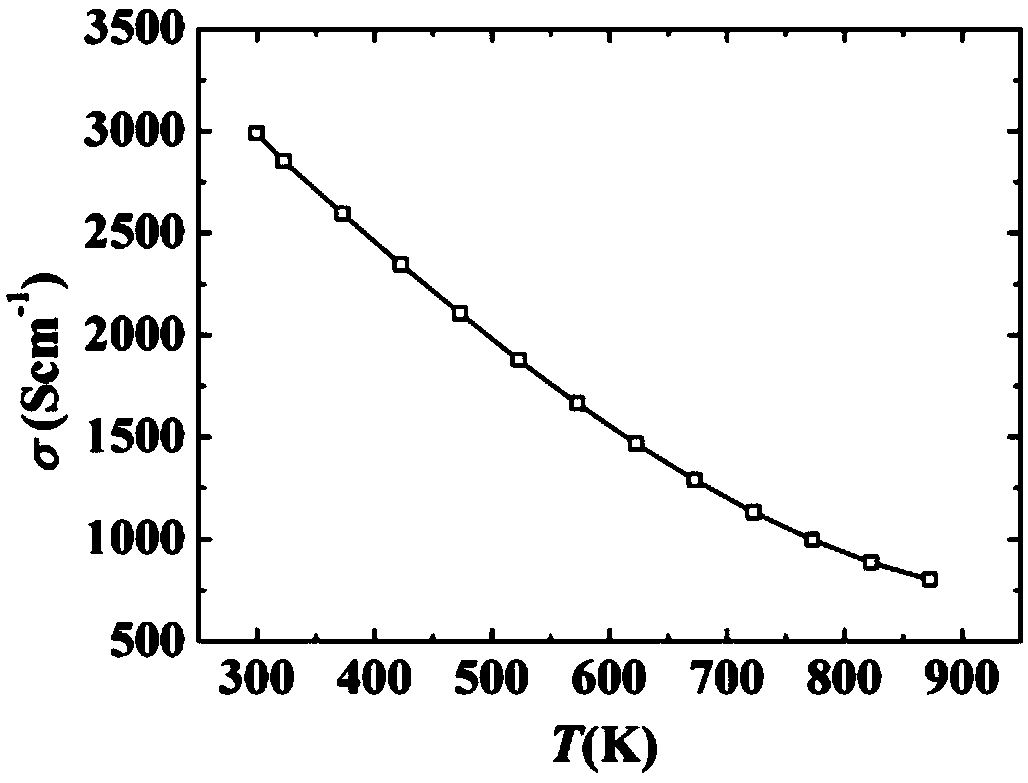 Preparation method for SnTe thermoelectric materials with high output power density and energy conversion efficiency