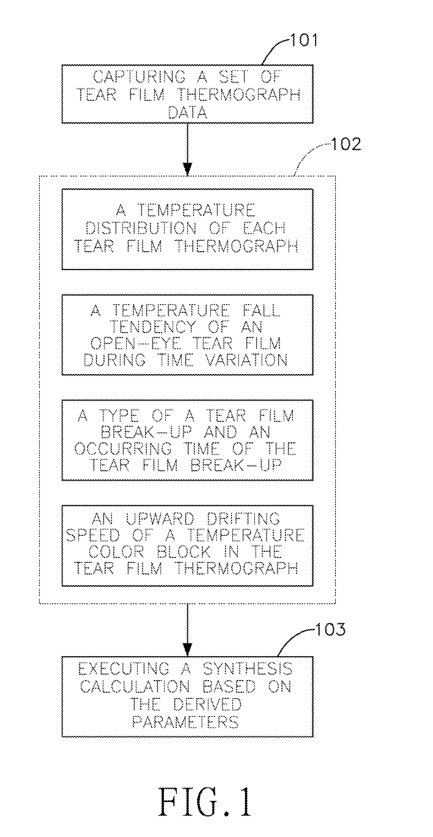 Method utilizing thermograph of a tear film for generating a quantified index