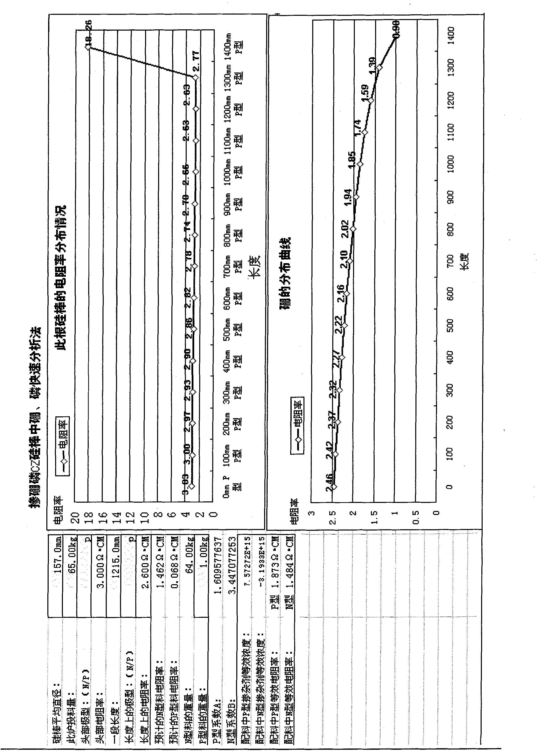 CZ (Czochralski) silicon rod doped with boron and phosphorus, and method for rapidly analyzing contents of boron and phosphorus in ingredients