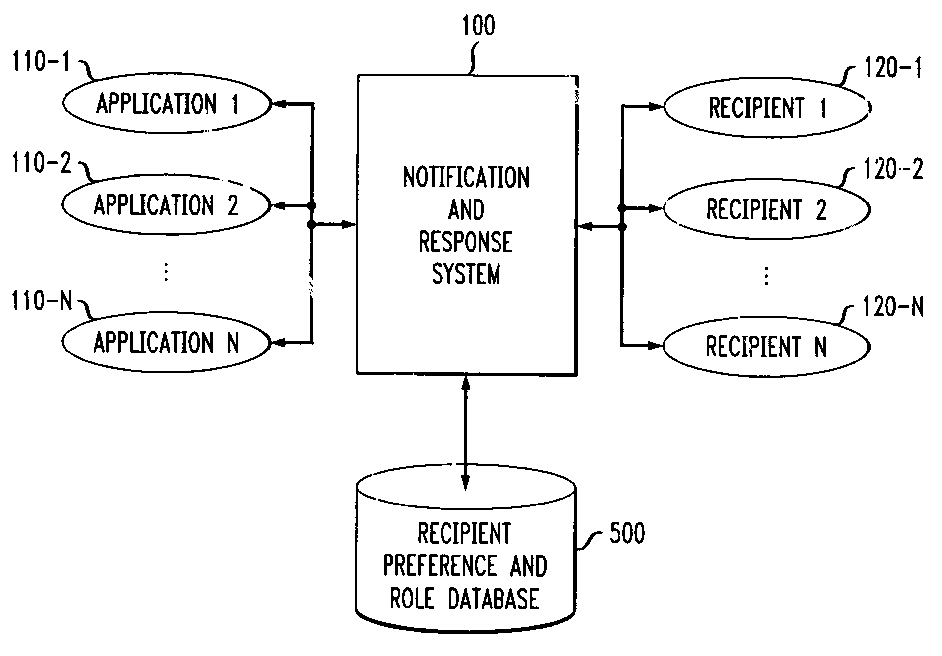 Method and apparatus for automatic notification and response based on communication flow expressions