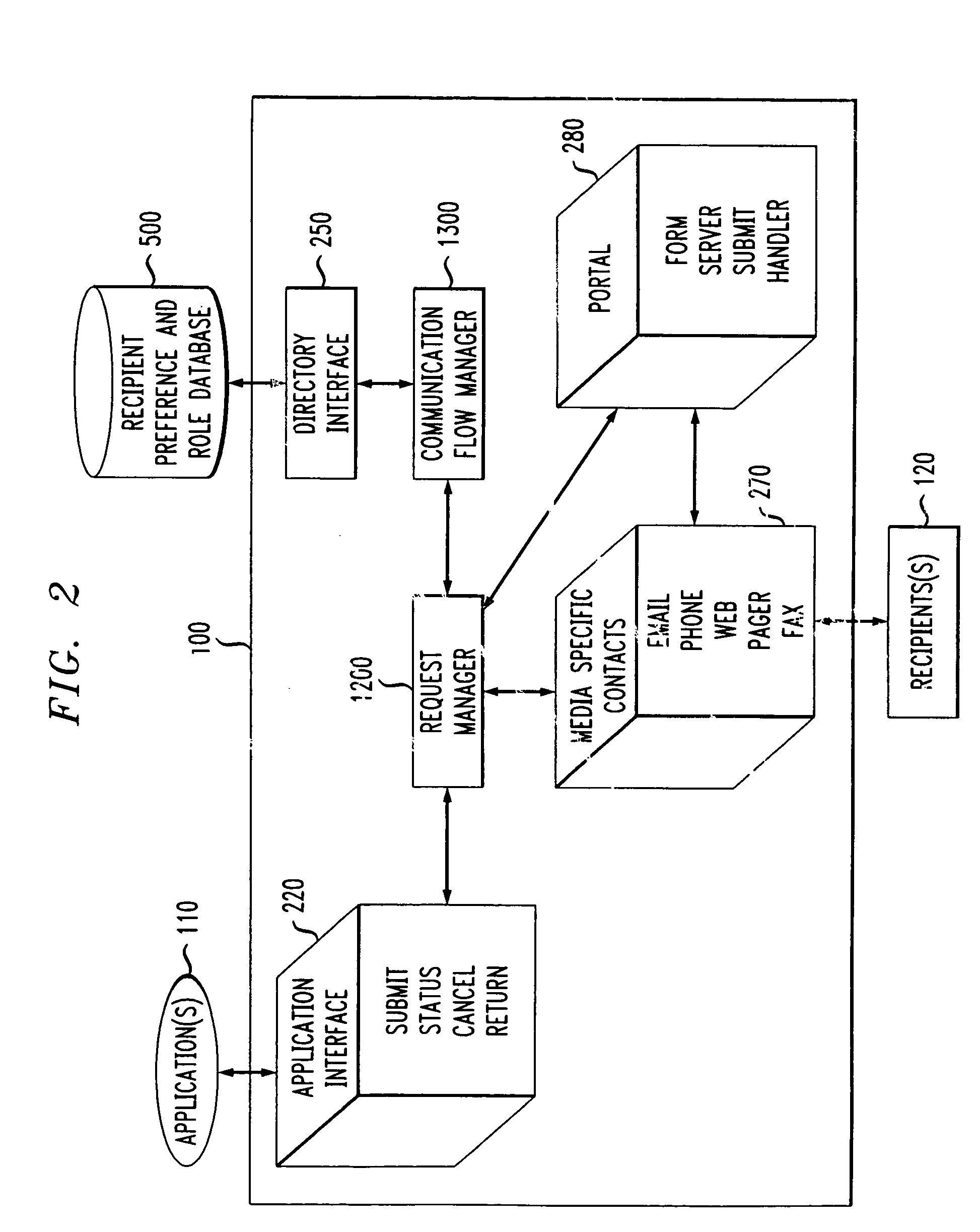 Method and apparatus for automatic notification and response based on communication flow expressions