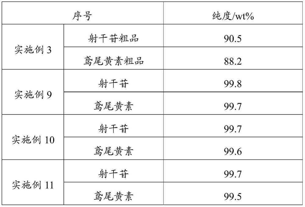 Method for separating tectoridin and tectorigenin from water extraction residues of rhizoma iridis tectori