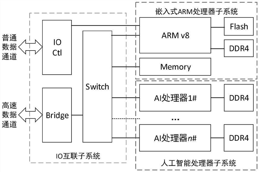 Embedded intelligent computer system for object data processing