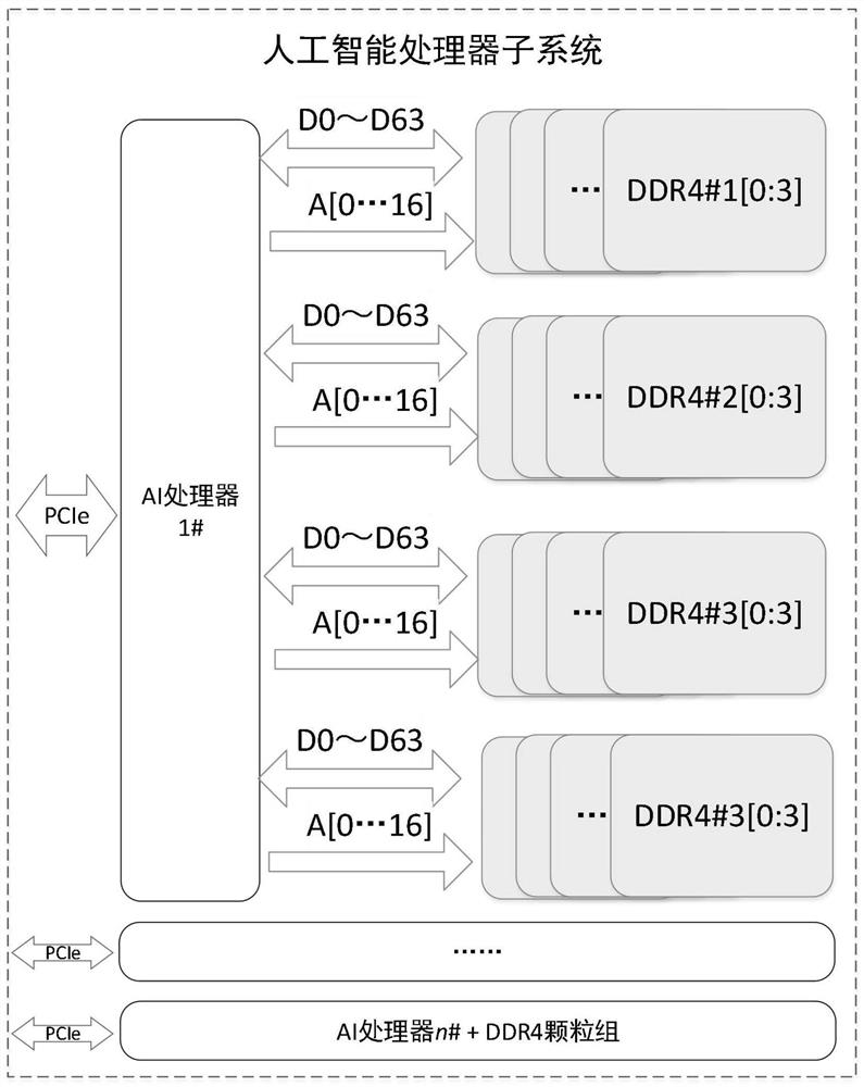 Embedded intelligent computer system for object data processing