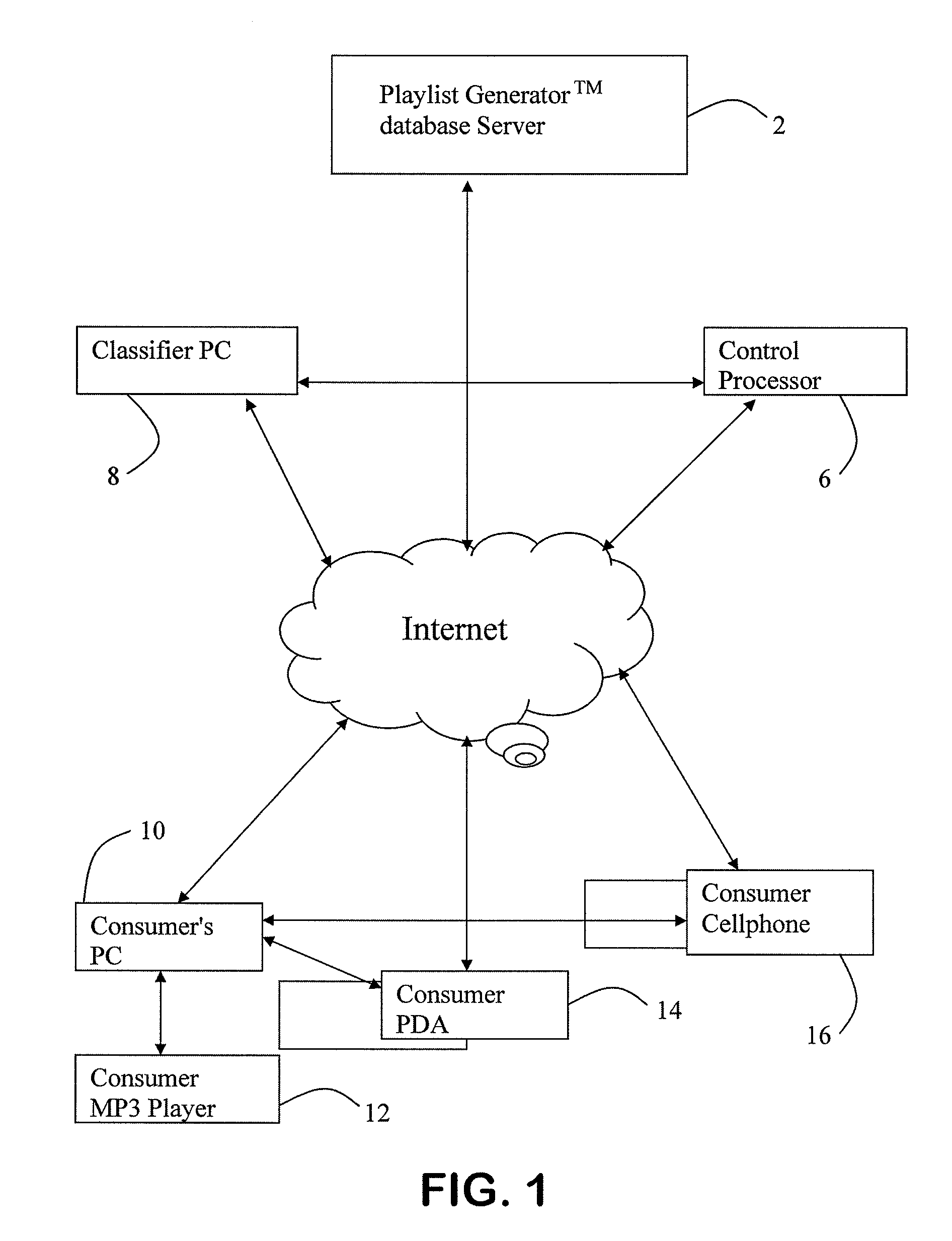 Apparatus for controlling music storage