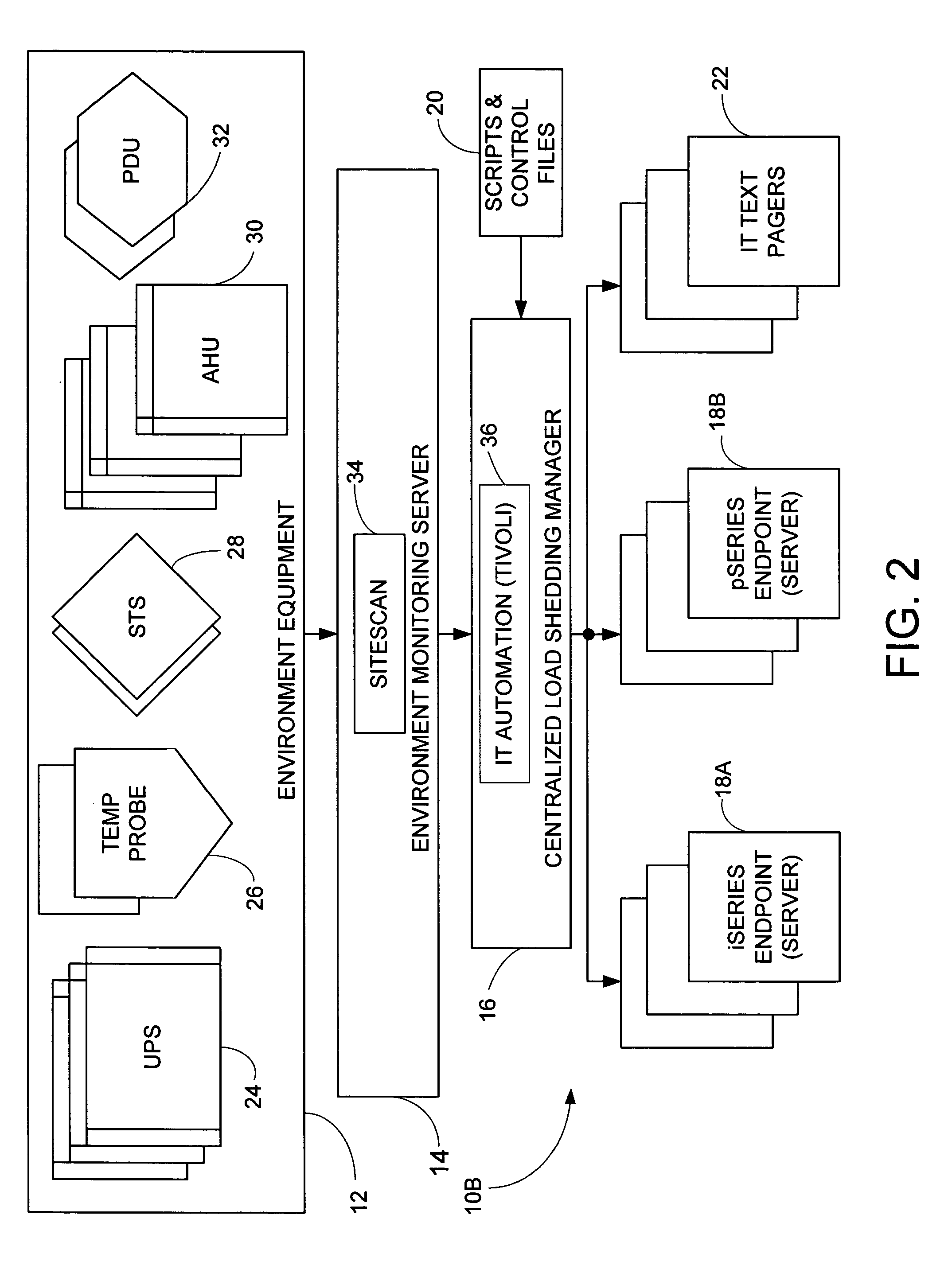 Method, apparatus and program product for managing the operation of a computing complex during a utility interruption