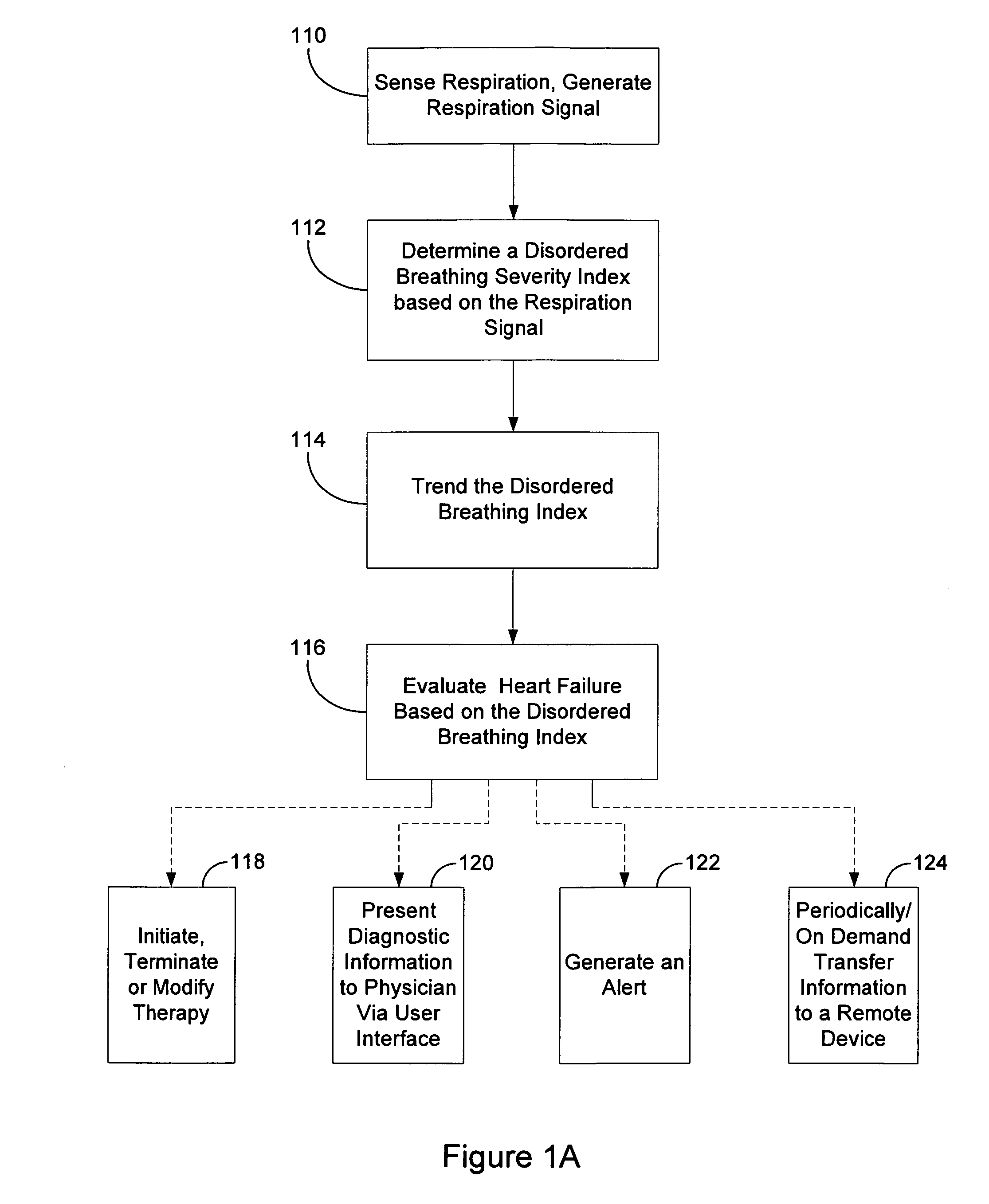 Method and system for heart failure status evaluation based on a disordered breathing index