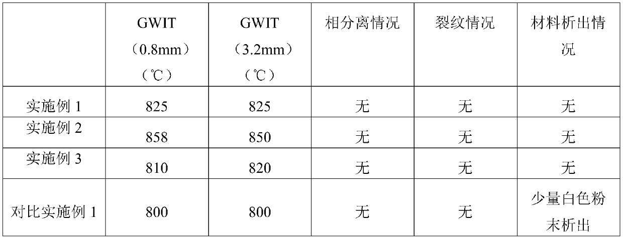 Nylon 66 material of hydrophilic group modified organic silicon polymer