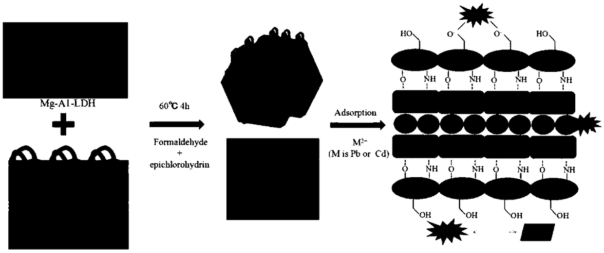 Preparation method of chitosan-hydrotalcite nanocomposite material