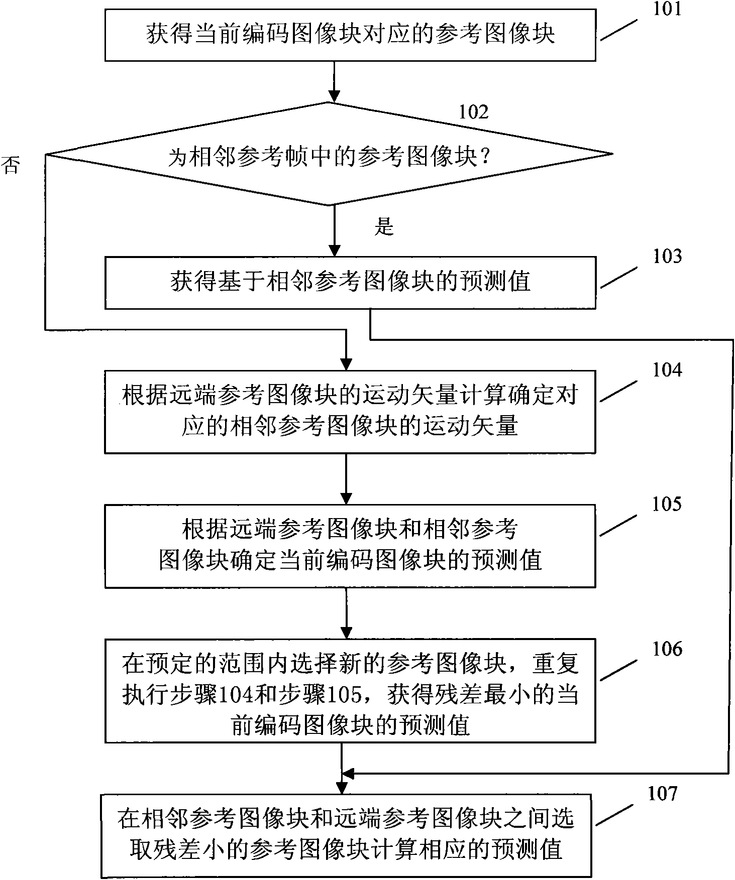 Method and device for encoding and decoding video