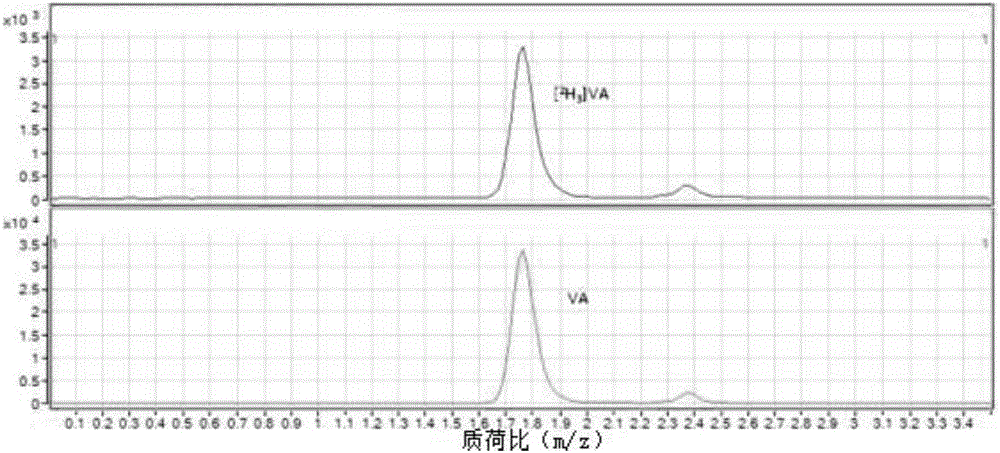 Method for simultaneously detecting vitamin A and 25-hydroxyl vitamin D in blood