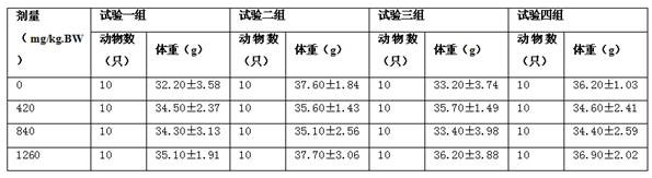 Health-care food with anti-fatigue effect and preparation method of health-care food