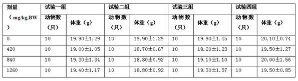 Health-care food with anti-fatigue effect and preparation method of health-care food