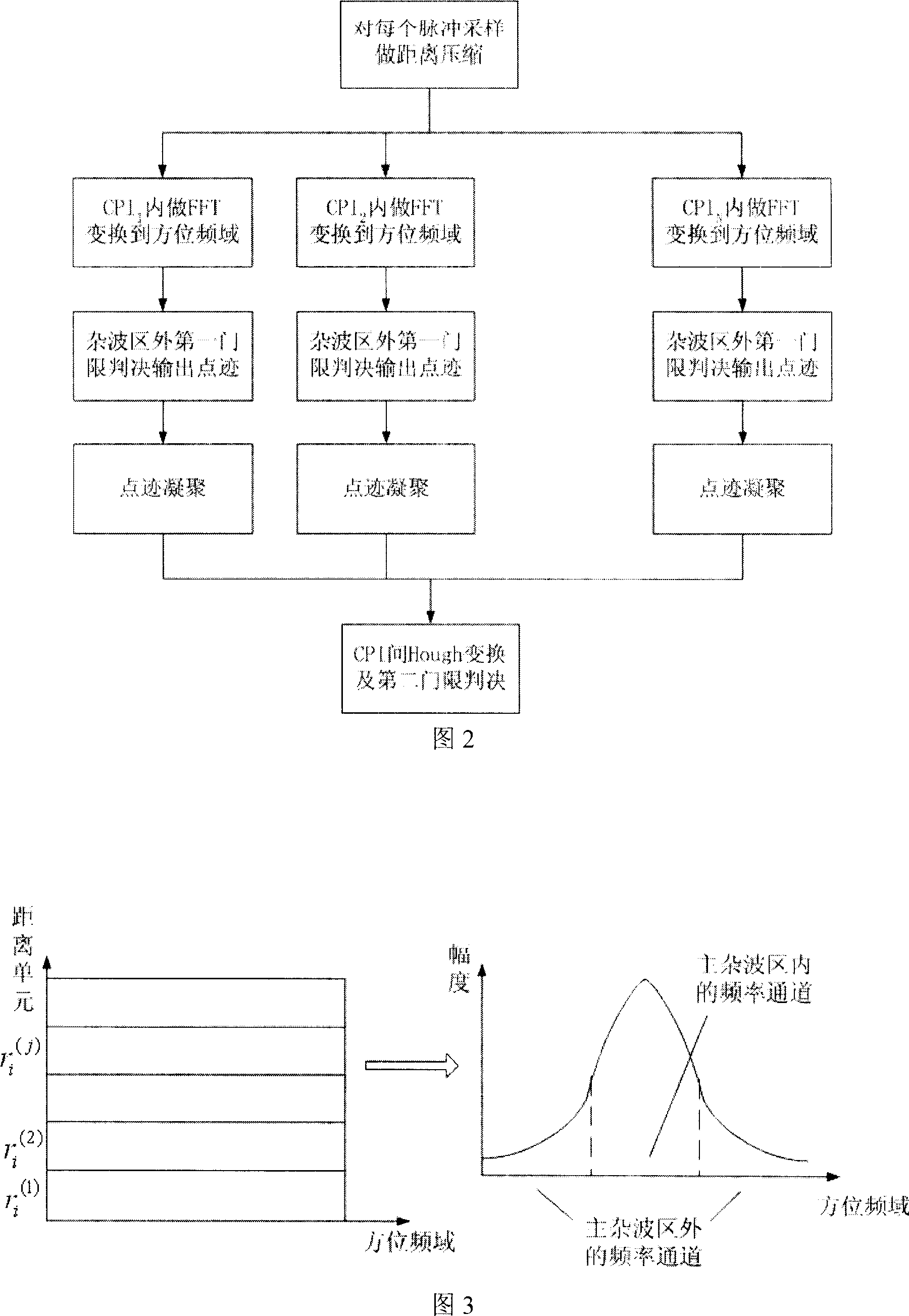 Double-threshold constant false alurm motion target detecting method of double base synthetic aperture radar