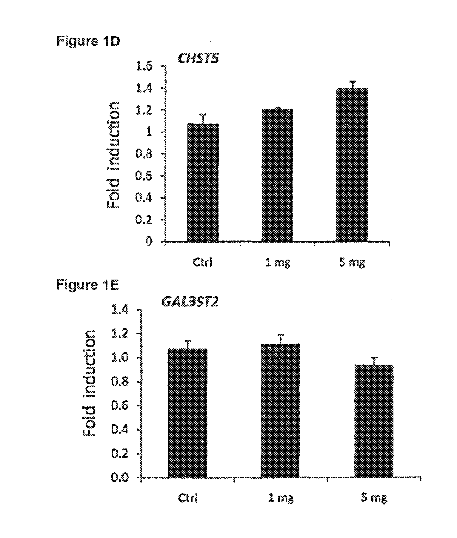 Human milk oligosaccharides for preventing injury and/or promoting healing of the gastrointestinal tract