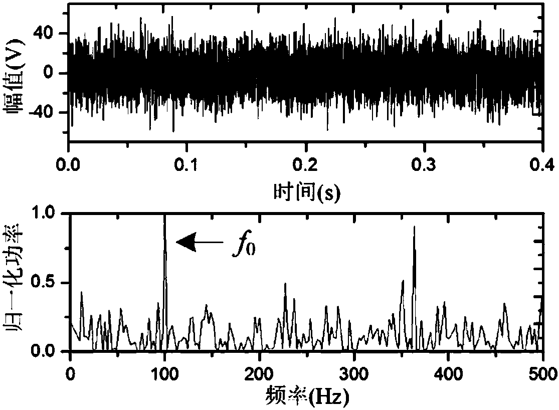 A Weak Signal Enhancement Detection Method Based on Complementary Random Resonance Filter