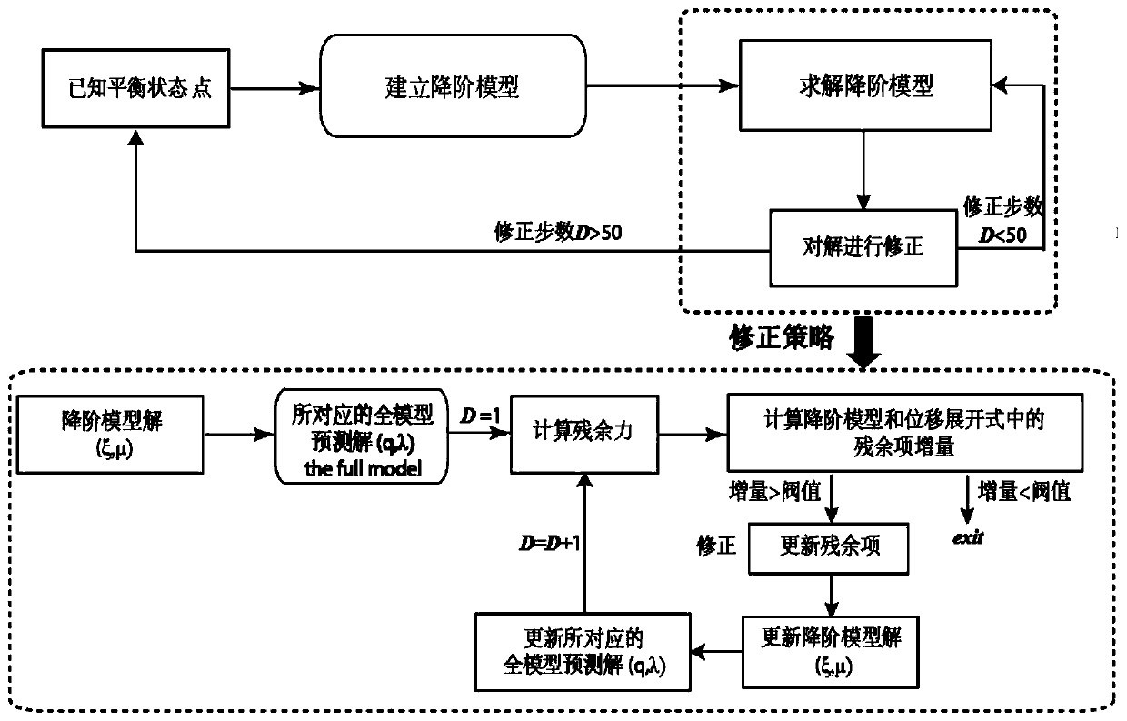 Nonlinear Buckling Equilibrium Path Tracking Method Based Completely on Reduced-Order Model