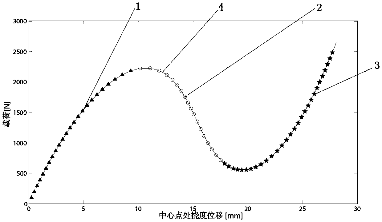 Nonlinear Buckling Equilibrium Path Tracking Method Based Completely on Reduced-Order Model