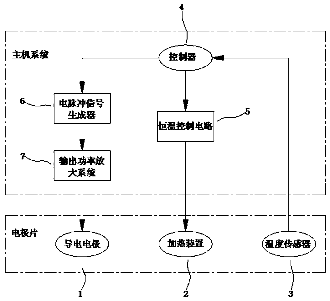 Real-time temperature monitoring system of directional medicine penetration therapeutic instrument