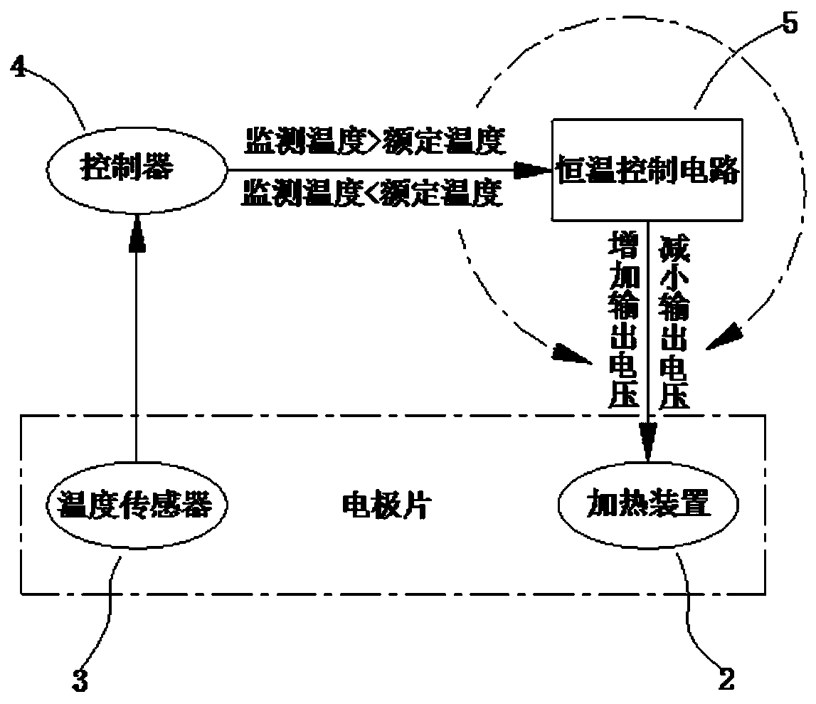 Real-time temperature monitoring system of directional medicine penetration therapeutic instrument