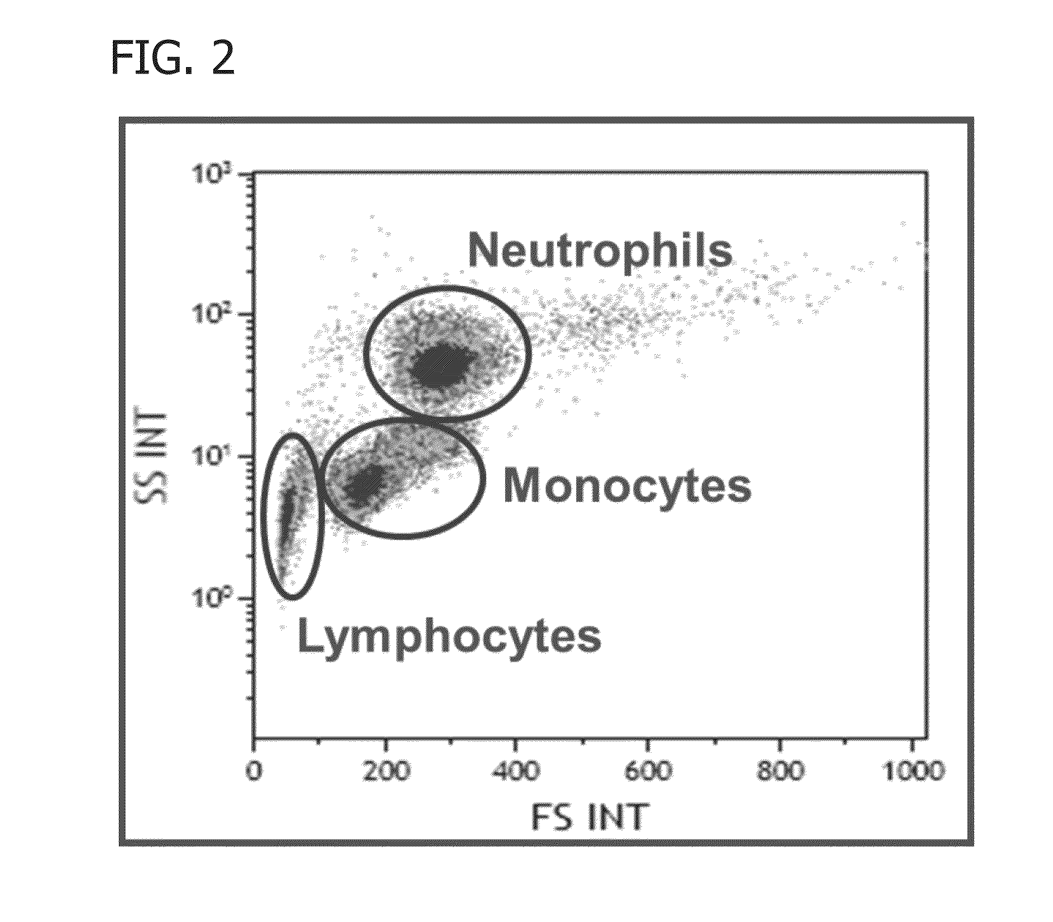 Methods of determining biocide efficacy or mechanism of action using flow cytometry