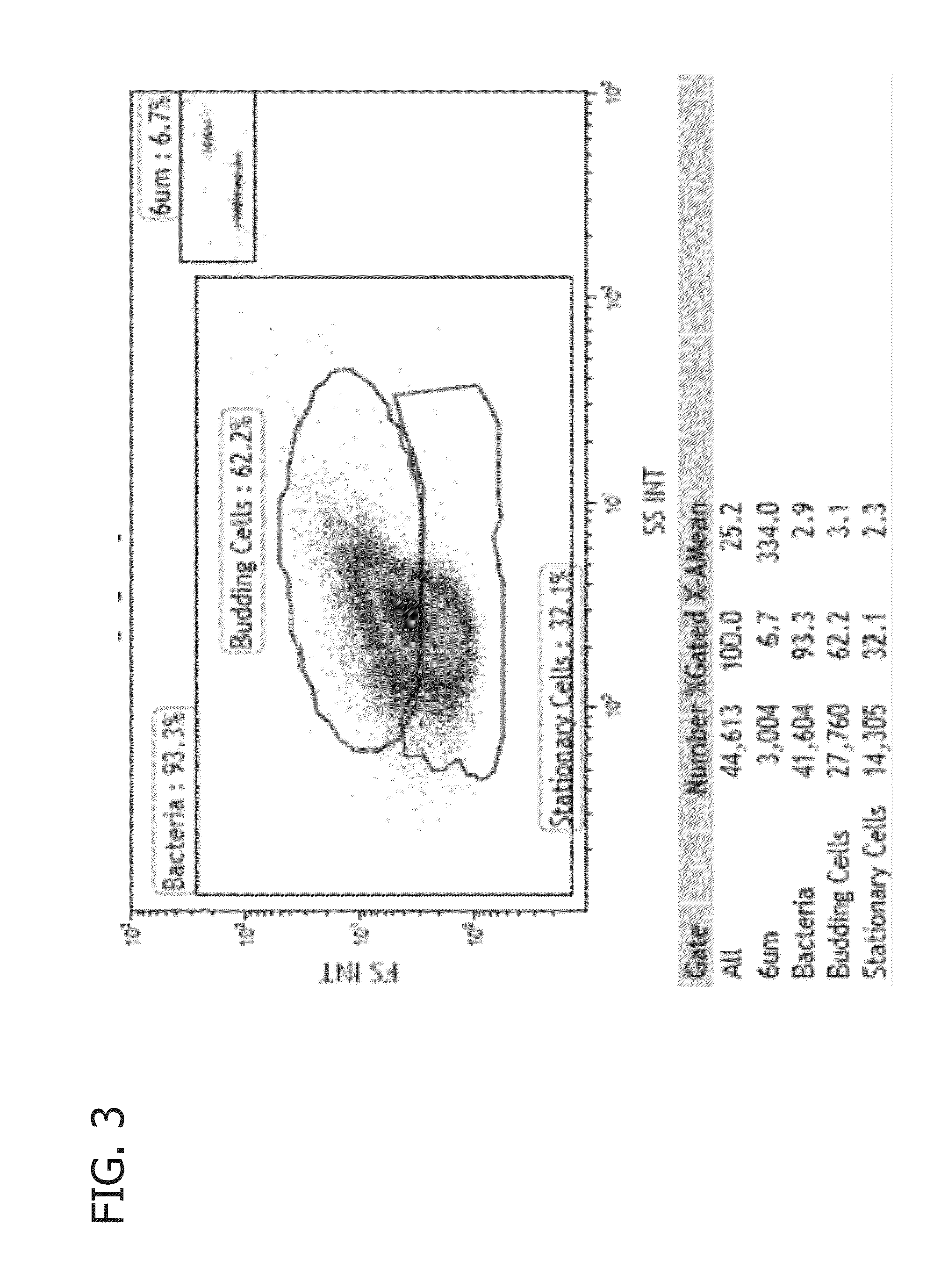 Methods of determining biocide efficacy or mechanism of action using flow cytometry