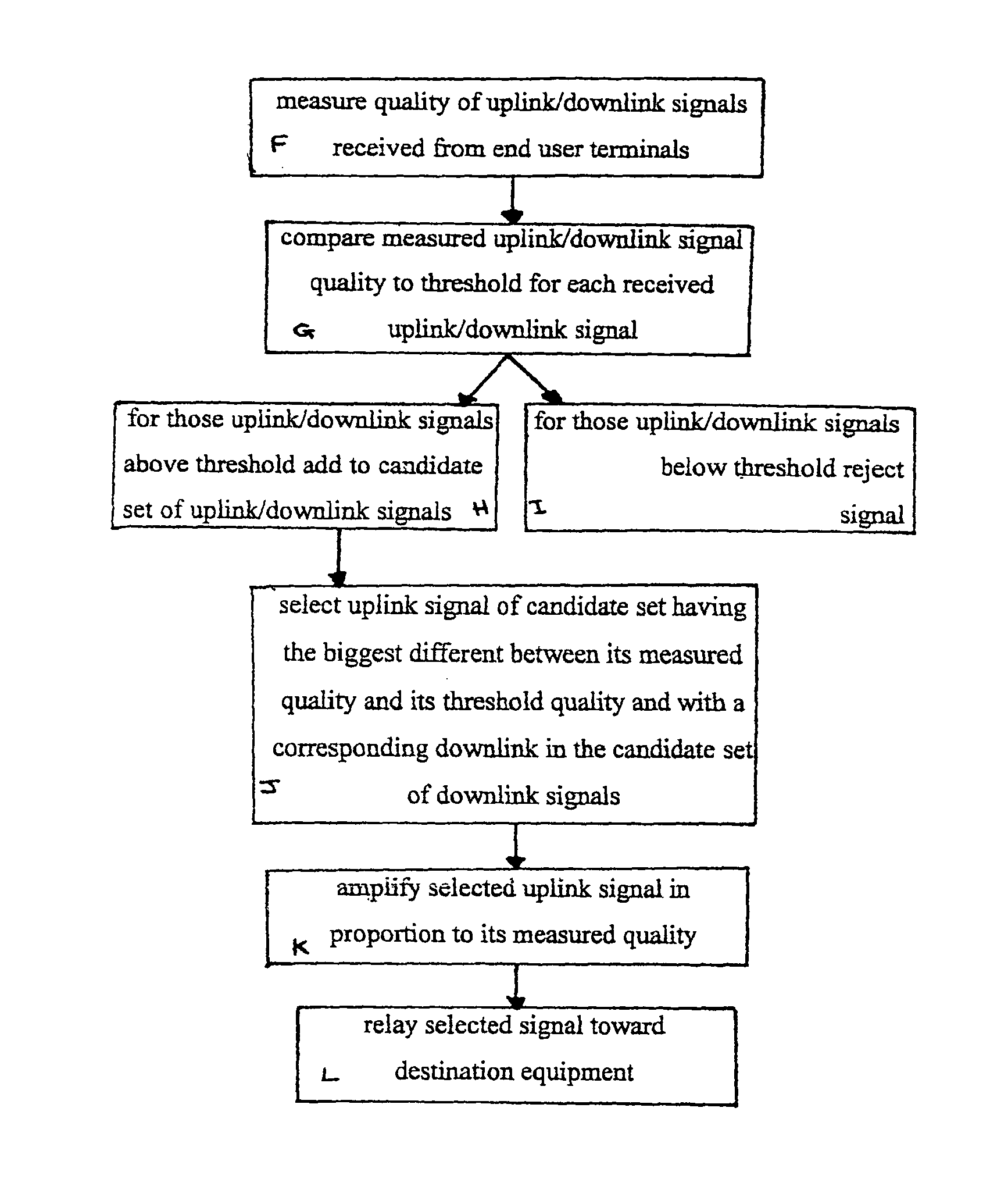 Multi-hop wireless communications system and method