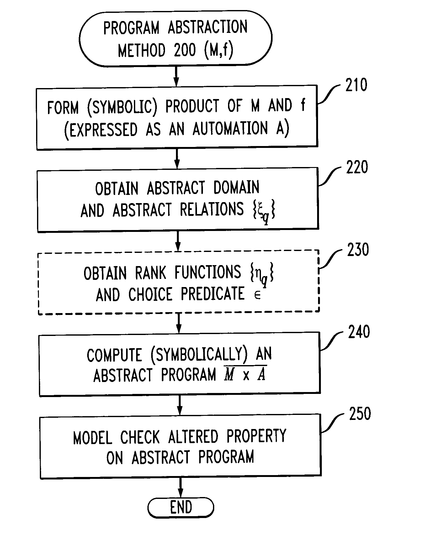Method and apparatus for reducing a program size while maintaining branching time properties and automated checking of such reduced programs