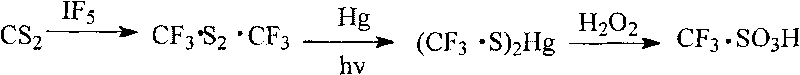 Method for preparing trifluoromethyl sulfonic acid CF3SO3H by electrochemical fluorination gas-phase product of methanesulfonyl fluoride CH3SO2F