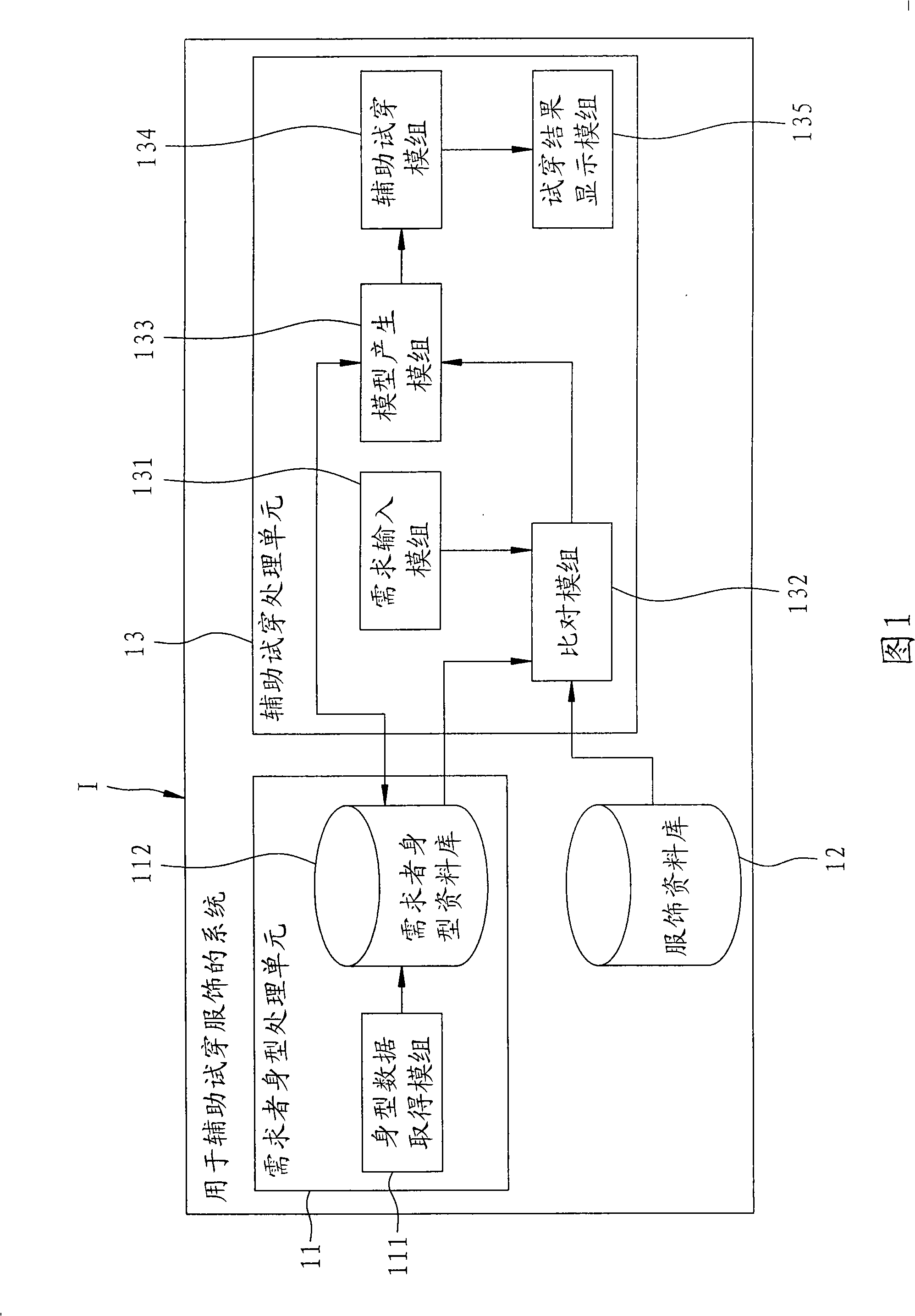 Method and system for auxiliary fitting clothing