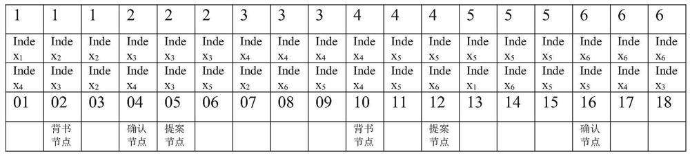 A Byzantine Fault Tolerant Method and Its Governance System of Token Economy