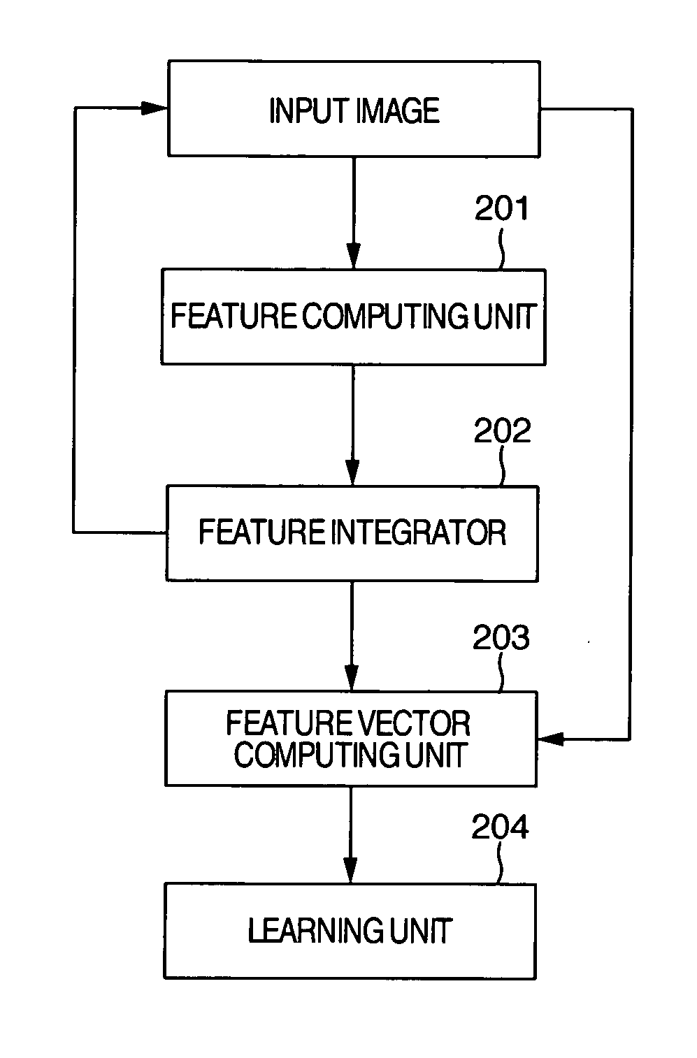 Pattern recognizing method and apparatus