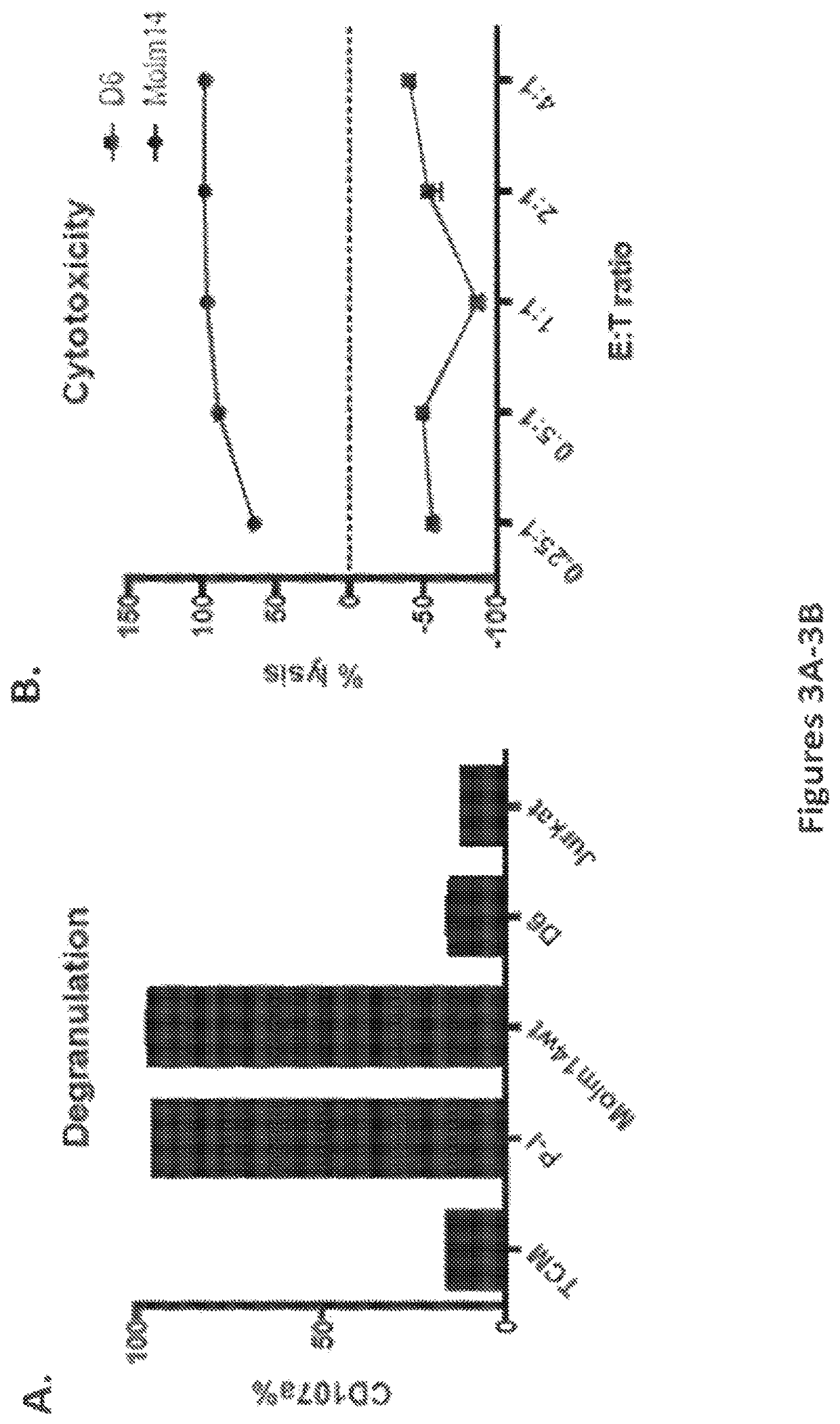 Methods and compositions for gene editing in hematopoietic stem cells