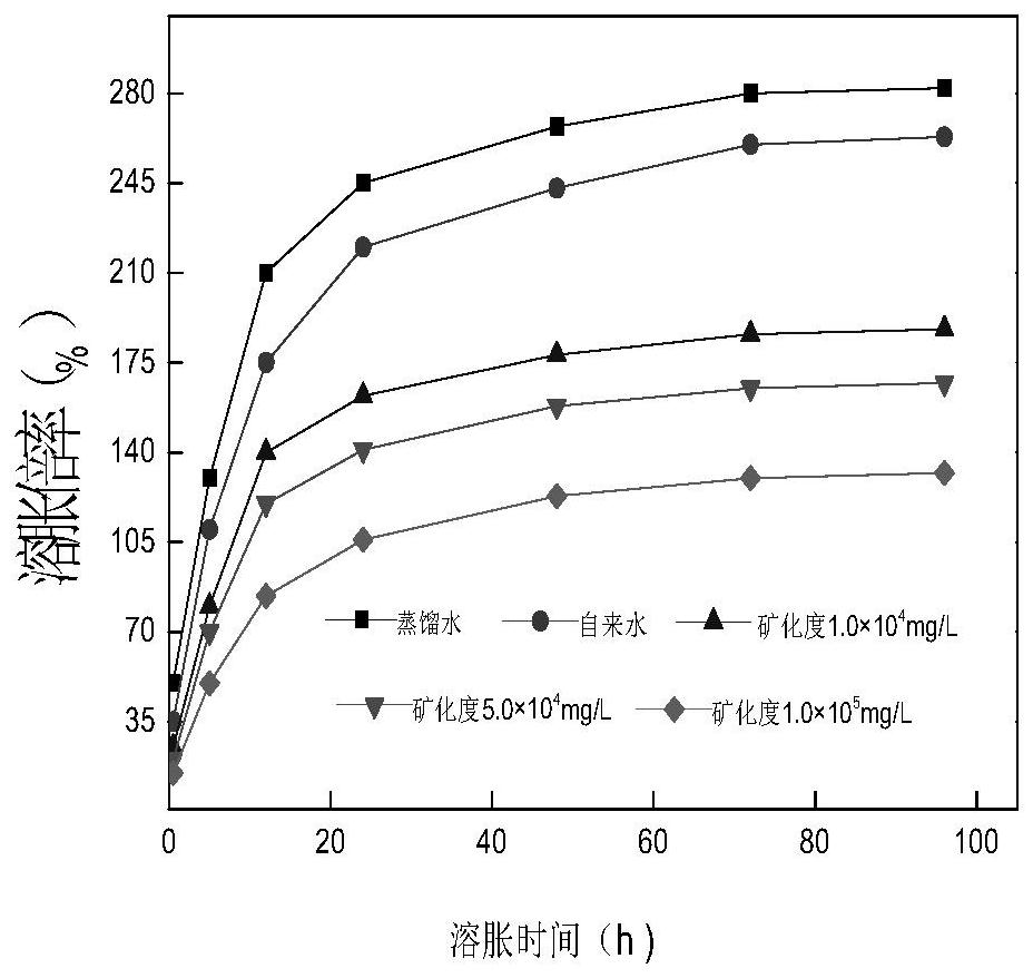 Two-phase pam/amps nano-microsphere latex and preparation method and application